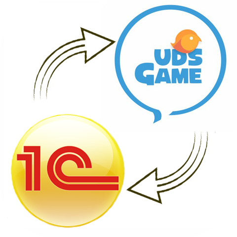 Модуль интеграции 1С с UDS